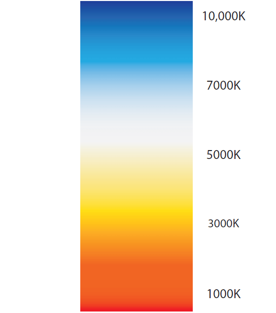 Color Temperature Graph